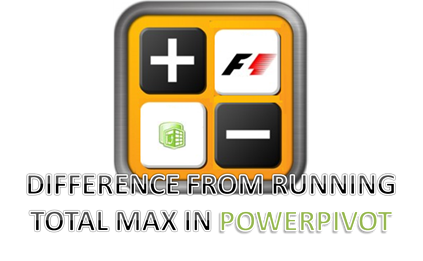 PowerPivot Running Total Max