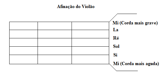 afinar-violão-como-tocar-violão afinar-violão-como-tocar-violão