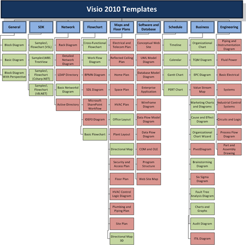 [5340.templates-in-visio-2010-standar.png]