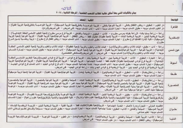 تنسيق المرحلة الثالثة 2014 يفتح ابواب التسجيل علمي وادبي - اخبار وطني تنسيق المرحلة الثالثة 2014 يفتح ابواب التسجيل علمي وادبي - اخبار وطني