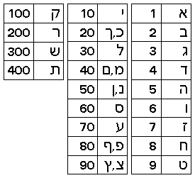[Cabala%2520Numerologia%255B2%255D.gif]