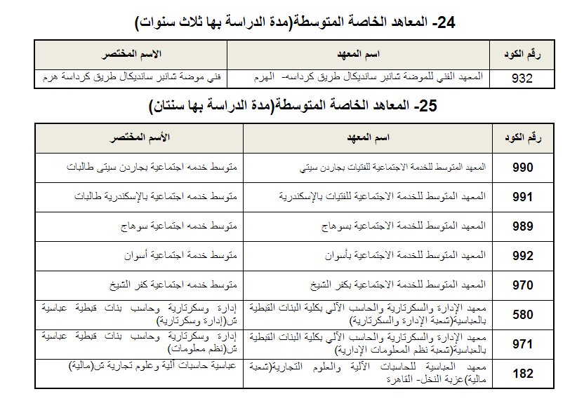 الكليات والمعاهد المتاحة لشهادات المعادلة 2013 القسم الادبي بالإضافة إلى القسم العلمي معاً ـ اخبار وطني