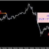 PRO◆2012年2月度（勝率90.34％：検証用USD/CHF・5M）