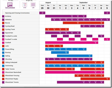 london_paralympics_schedule