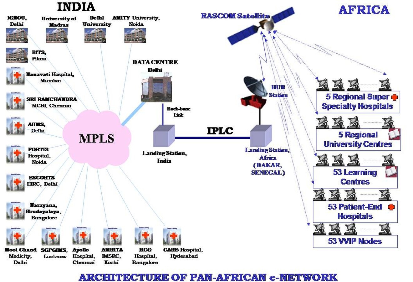 [Pan-African-e-Network-India-IT-Space-Technology-03%255B2%255D.jpg]