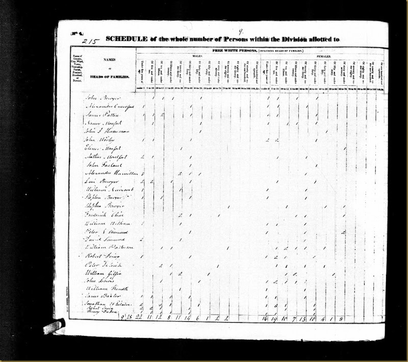 Robert Irwin 1830 US Federal Census Gainesboro Twp, Warren Co. Ohio