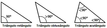 Tipos de triângulos 2 Tipos de triângulos 2