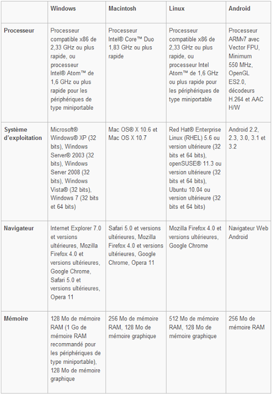 config