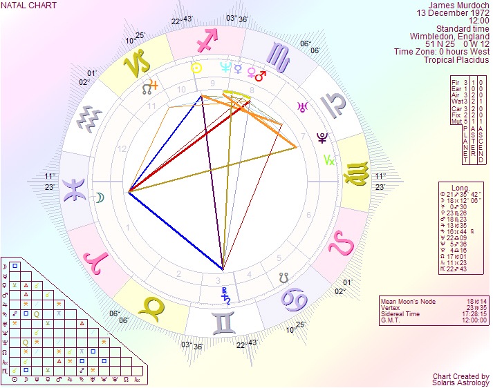 [JamesMurdoch%2520natal%255B4%255D.jpg]