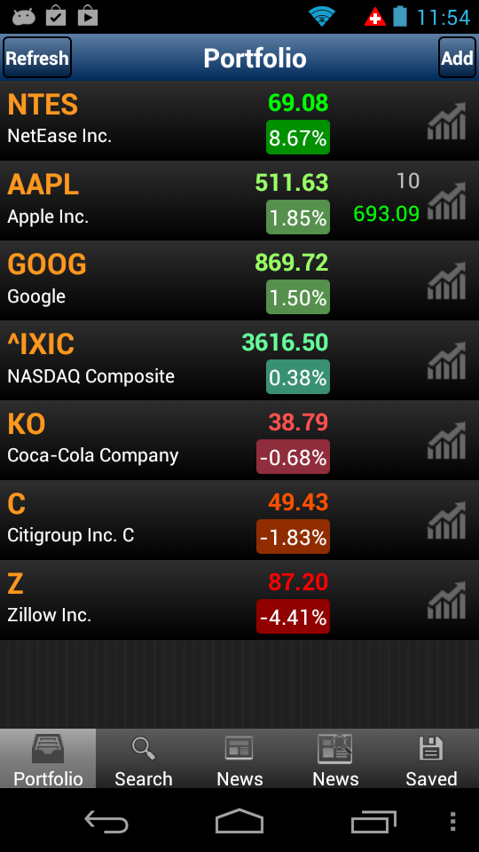 Android application Stock Analyst Pro screenshort