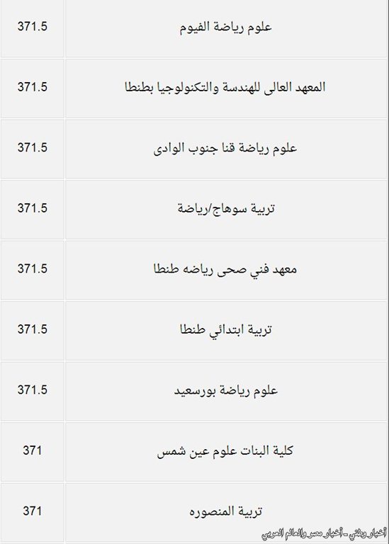 درجات القبول بكليات المرحلة الثانية من تنسيق الجامعات والمعاهد للعلمي