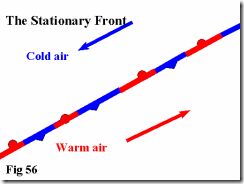 fig56Stationary