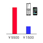 ktai_smartphone_charge