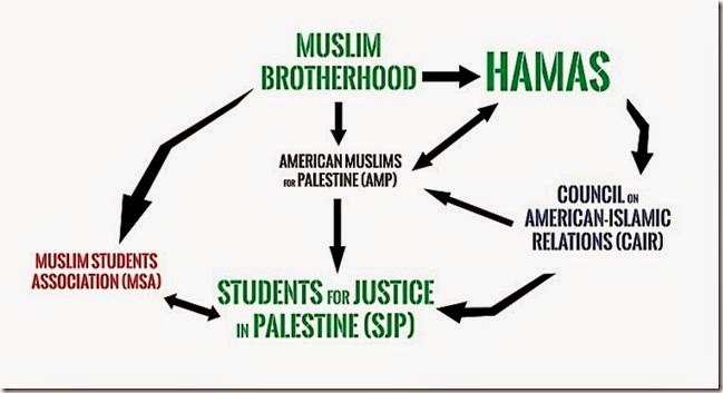 MB-Hamas terrori network USA