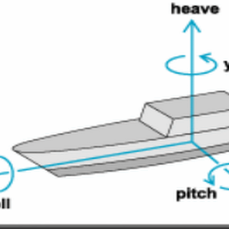 Reviewer for Marine Deck OIC Motion Of The Ship