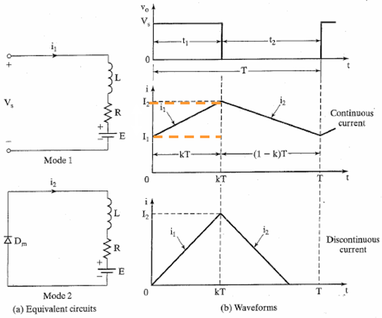 Power electronic converter: Equivalent circuits and waveforms of Buck Regulator