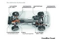 VW-CrossBlue-Coupe-SUV-33 VW-CrossBlue-Coupe-SUV-33