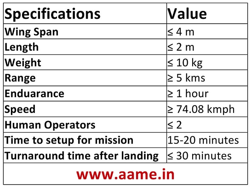 [Tech-Specs-Mini-UAV-Indian-Army%255B2%255D.jpg]