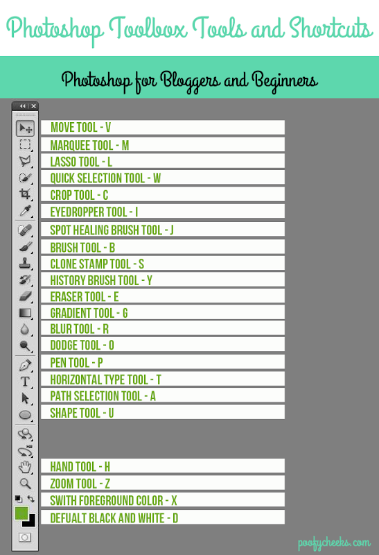 Photoshop for Bloggers and Beginners - Toolbox Infographic