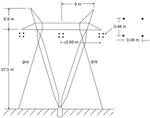 Single circuit transmission line