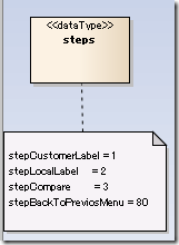 class図StepType-2