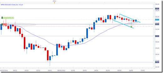 xagusd20feb