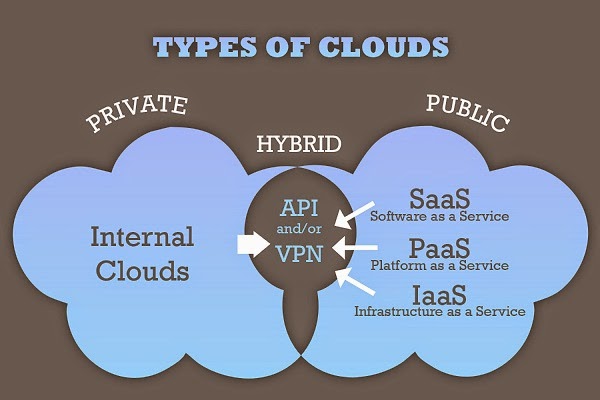 cloud-types.jpg Cloud types