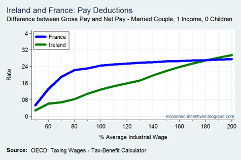 Married Couple 1 Income 0 Children