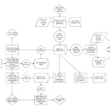 IT Components diagram I authored, detailing my work on Jeeves Insight, the reporting tool for the Ask Jeeves Shopping Advisor