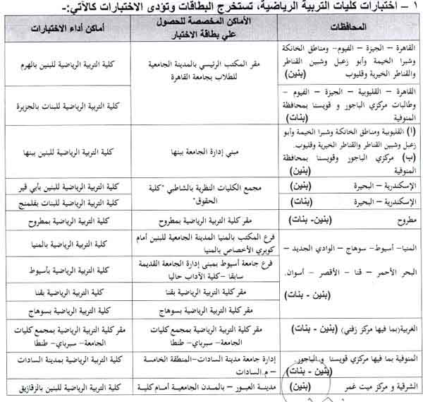 أماكن اختبارات القدرات بالكليات لتنسيق 2013 لجميع المراحل مع مواعيد استخراج البطاقات