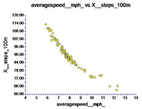 steps per 100m