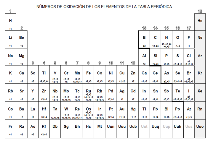 valencia tabla periodica definicion image collections periodic valencia tabla periodica definicion choice image periodic table numero - Tabla Periodica Definicion De Valencia valencia tabla periodica definicion image collections periodic valencia tabla periodica definicion choice image periodic table numero - Tabla Periodica Definicion De Valencia