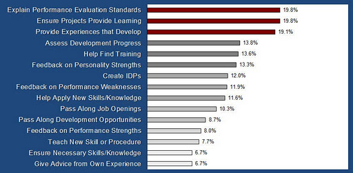 CLC%2525252520Data%25252525201 improving performance