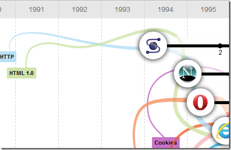 the evolution of web infographic the evolution of web infographic