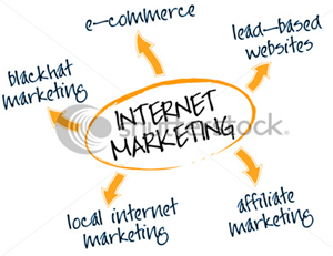 what is i-marketing what is i-marketing