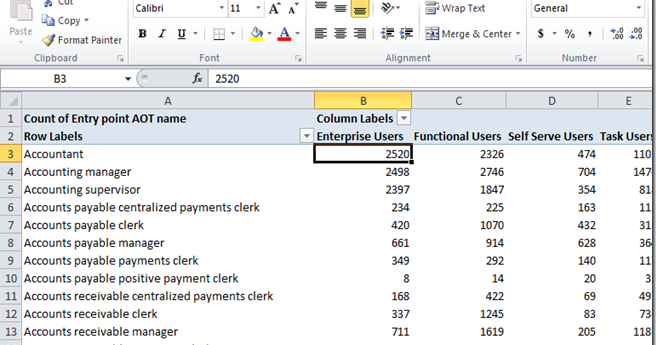 microsoft dynamics ax license cost