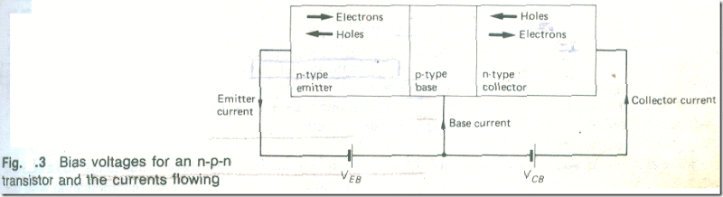 Bipolar Transistors2_03