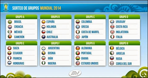 Grupos para el Mundial Brasil 2014