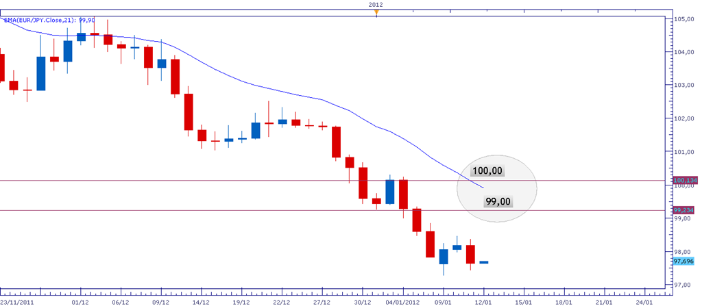 [EURJPY11GEN%255B4%255D.png]