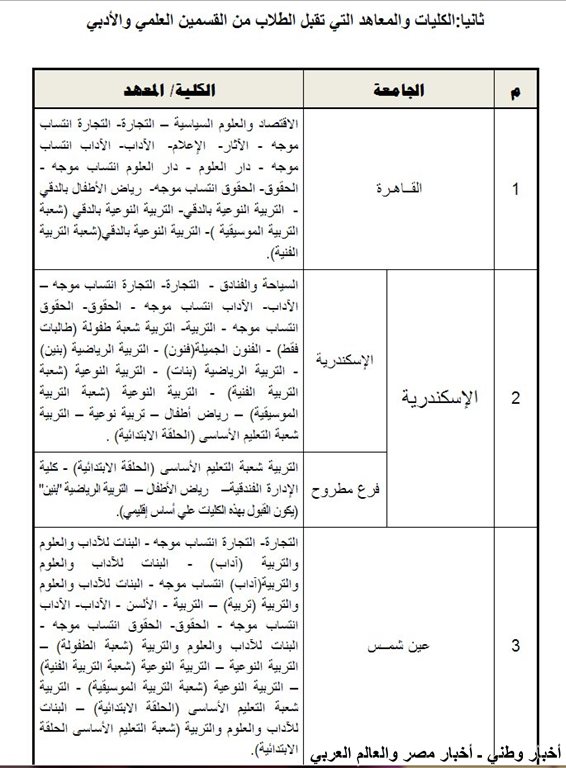 الكليات والمعاهد المتاحة لشهادات المعادلة 2013 القسم الادبي بالإضافة إلى القسم العلمي معاً ـ اخبار وطني