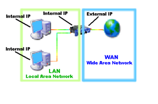 network_wan_lan