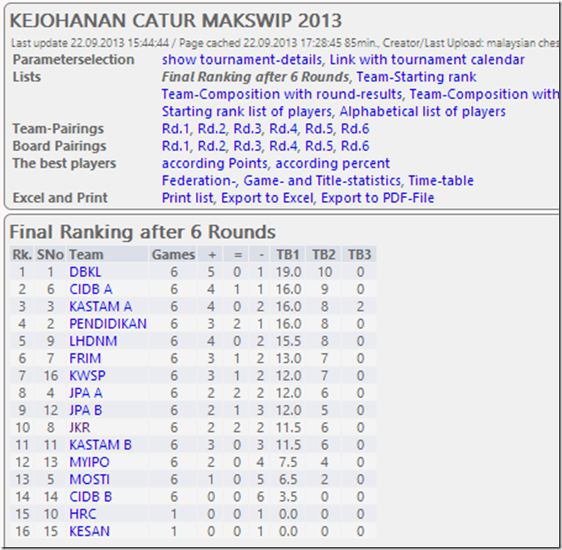 MAKSWIP Overall Team Standings 2013 MAKSWIP Overall Standings 2013