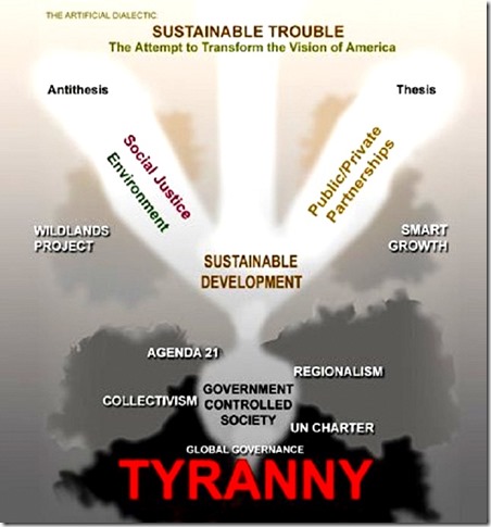Sustainable Trouble Tyranny Sustainable Trouble Tyranny