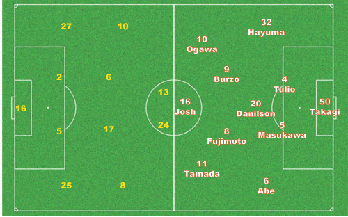 vegalta-grampus.gif Lineups Vegalta Grampus