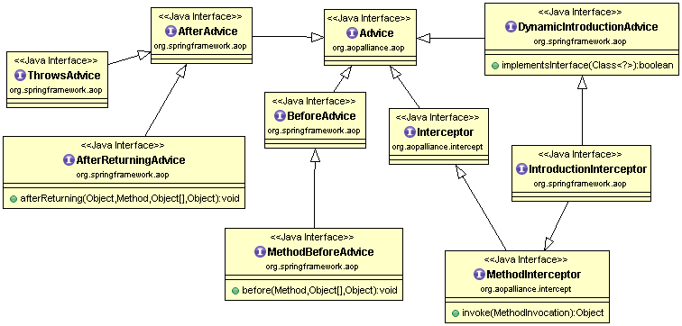 aop-class-diagram