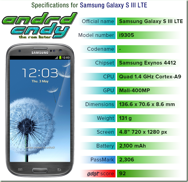 i9305 i9305