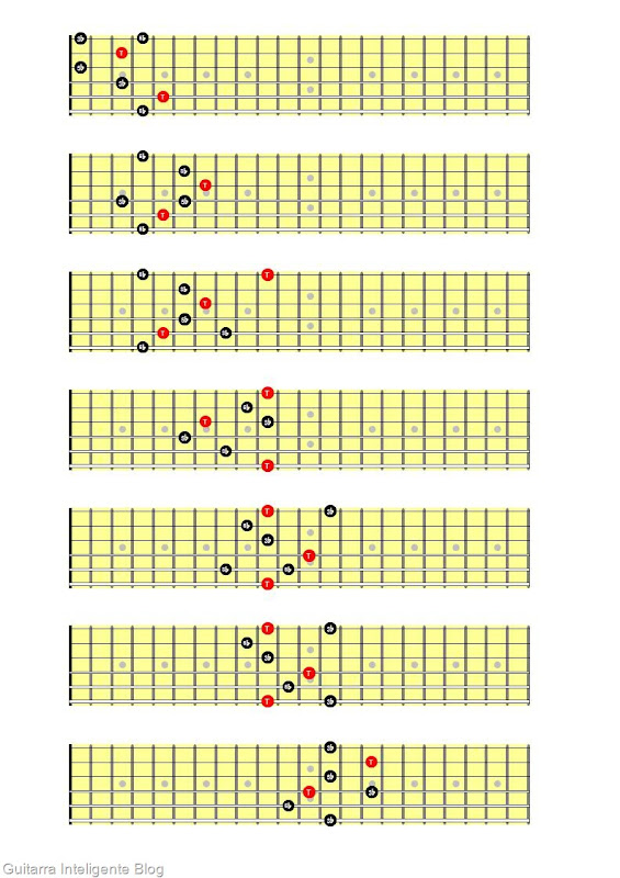 Arpeggios triades diminutas Arpeggios triades diminutas