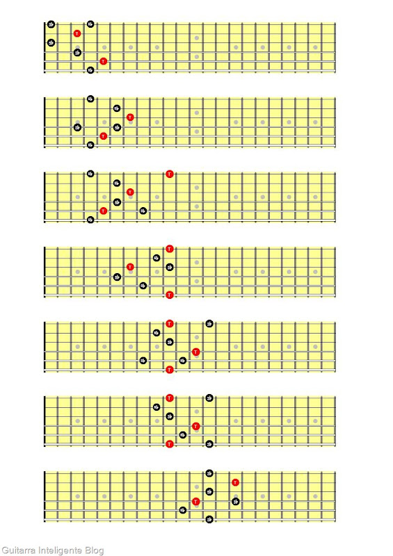 Arpeggios triades diminutas