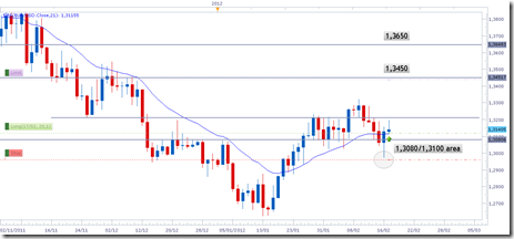 eurusd18feb