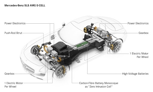Mercedes-SLS-AMG-E-CELL-11.jpg